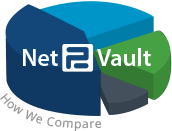 Compare Net2Vault to Our Competitors Net2Vault Experts - How We Compare to Competitors