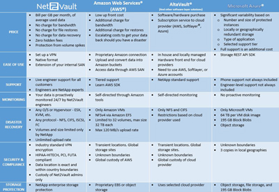 Click to Enlarge Comparison Chart