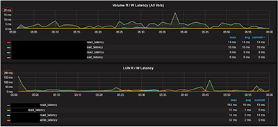 Know Your Performance Metrics